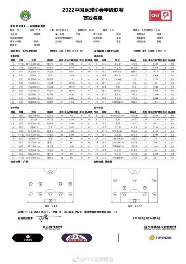 04:00 西甲 奥萨苏纳 1-0 巴列卡诺04:00 法甲 摩纳哥 0-1 里昂世俱杯-本泽马补时补射破门吉达联合1-3无缘4强北京时间2:00世俱杯第二轮，吉达联合对阵开罗国民。